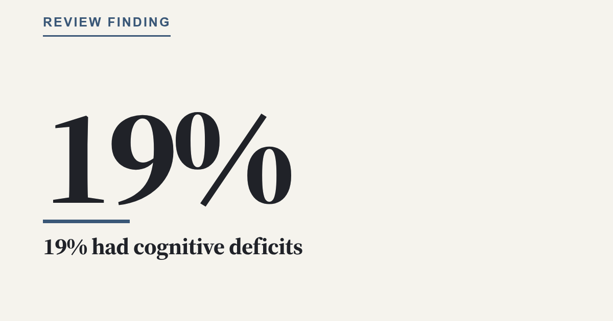 19% had cognitive deficits