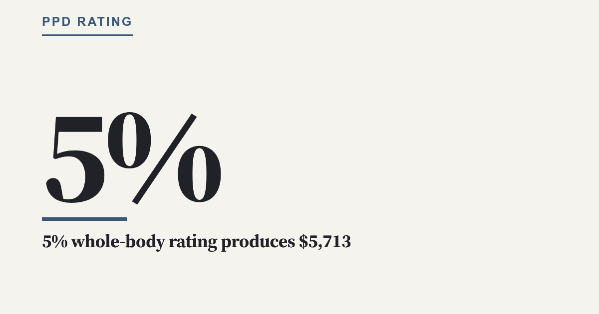 5% whole-body rating produces $5,713